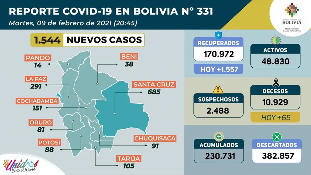 El reporte de casos del 9 de febrero de 2021.
