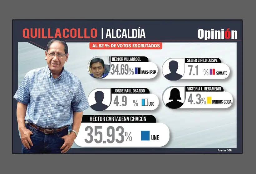 Quillacollo vale