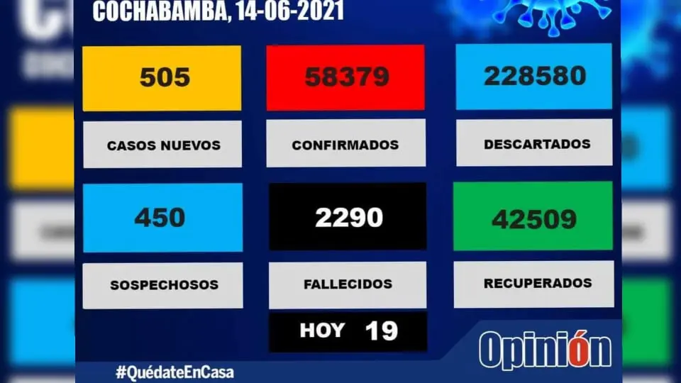 Casos reportados esta jornada, 14 de junio de 2021.