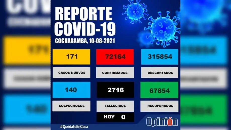 Datos de la fecha, facilitados por el SEDES.