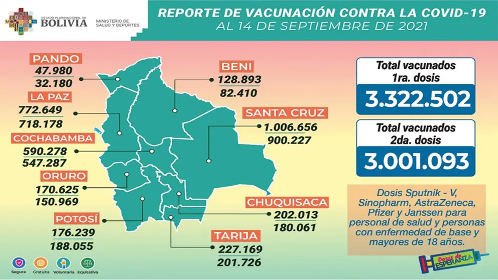 El reporte nacional de nuevos casos de la COVID-19.          ABI