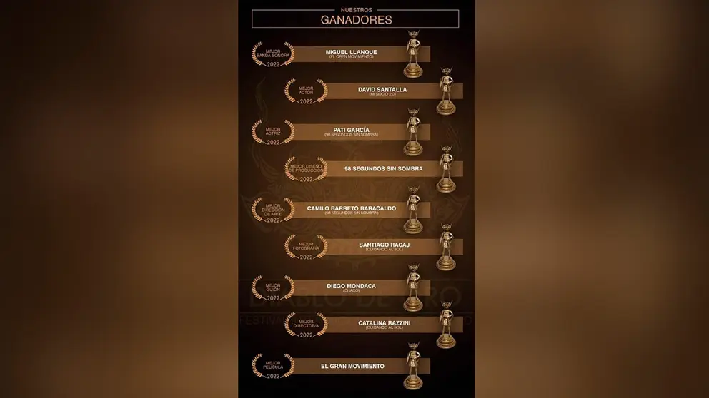 Premiados. 