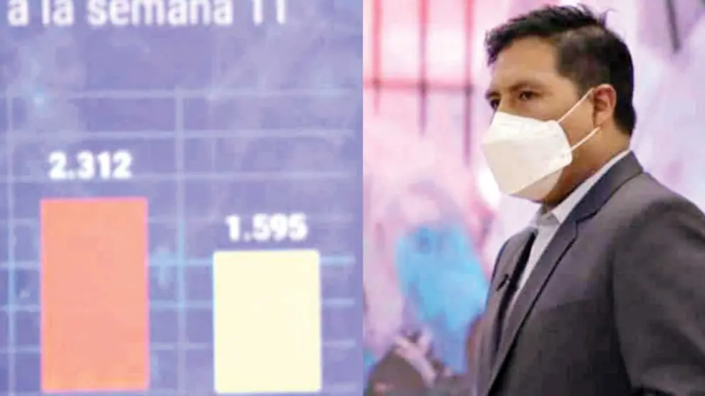 El ministro de Salud, Jeyson Auza, en la explicación sobre la semana epidemiológica. MINISTERIO DE SALUD