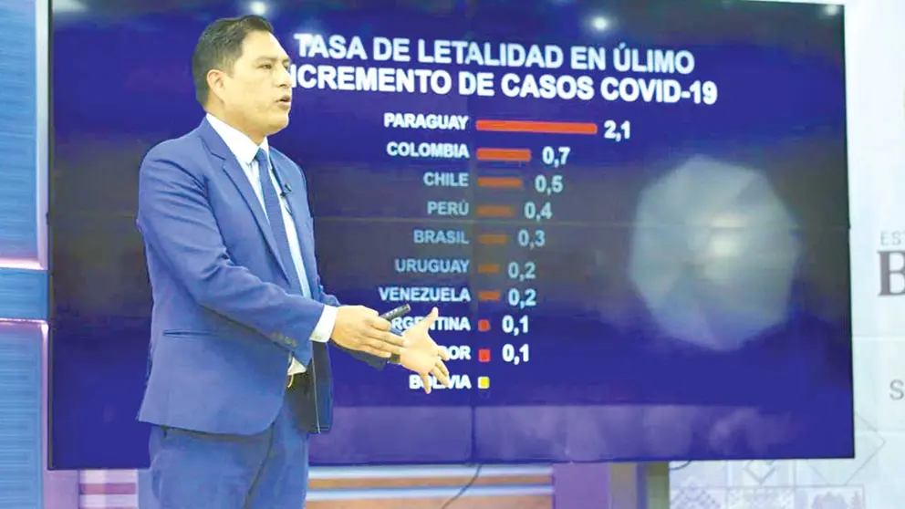 El ministro de Salud, Jeyson Auza, durante su informe epidemiol&oacute;gico. MSyD