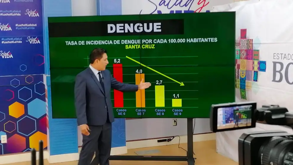 El Ministro explicó que la tasa de incidencia ha reducido. ERBOL.