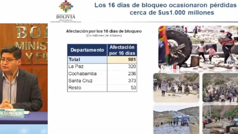 El Ministro de Economía reportó las millonarias pérdidas que dejó el bloqueo impulsado por Evo Morales./ OXIGENO.BO