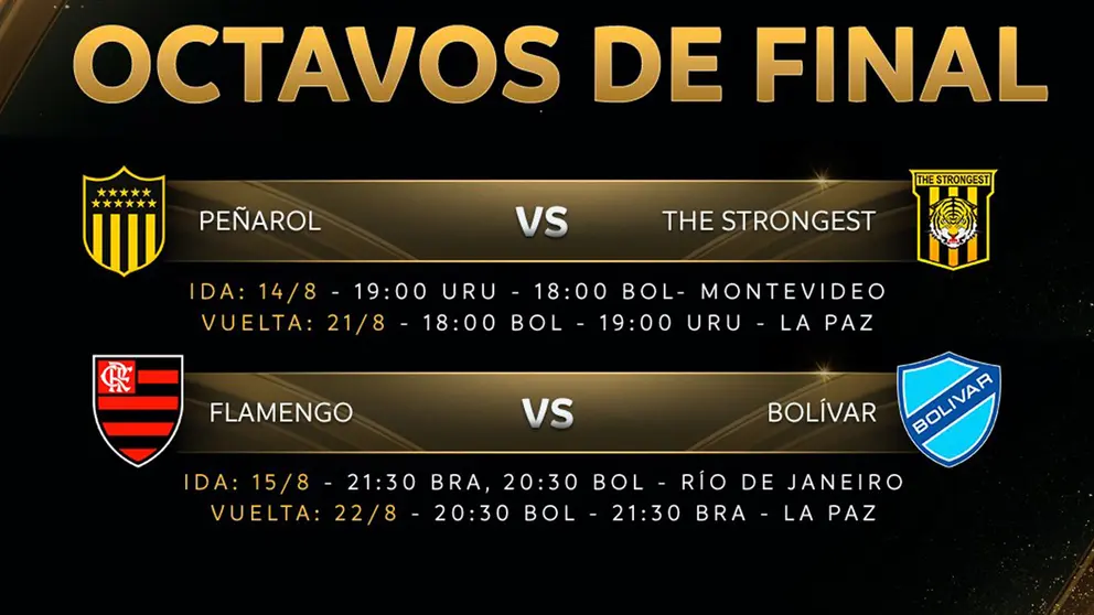 Cuadro de los equipos bolivianos en Libertadores./ CONMEBOL