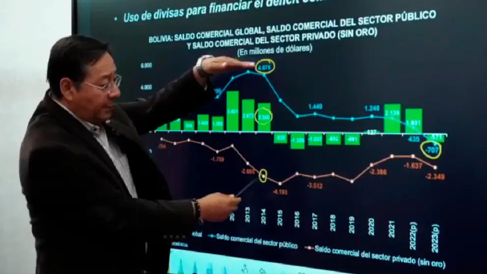 El presidente Luis Arce muestra datos. CAPTURA