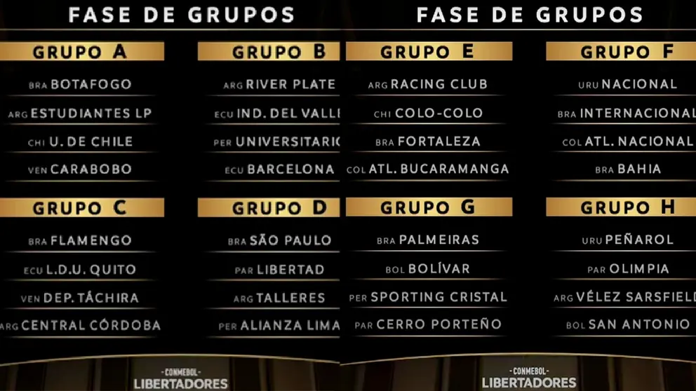 Grupos de la Conmebol Libertadores para este 2025. 