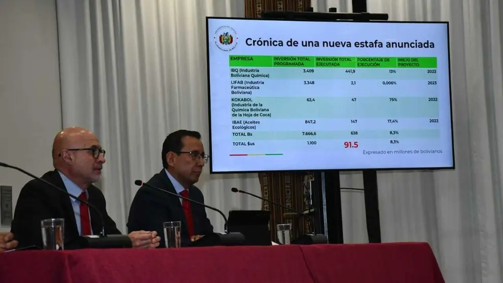El ministro Jos&eacute; Luis Lupo se refiere al &ldquo;despilfarro&rdquo; de 2.595 millones de d&oacute;lares. APG