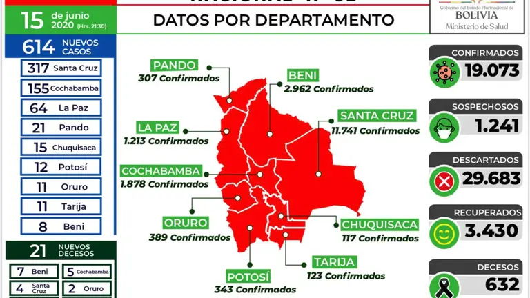 Reporte epidemiol&oacute;gico del Ministerio de Salud correspondiente al 15 de junio de 2020.