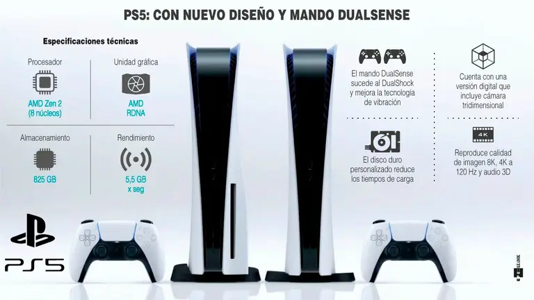 La multinacional japonesa Sony presentó su nueva videoconsola, la PlayStation 5 (PS5)