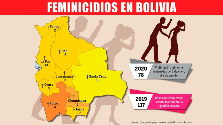 Policiales