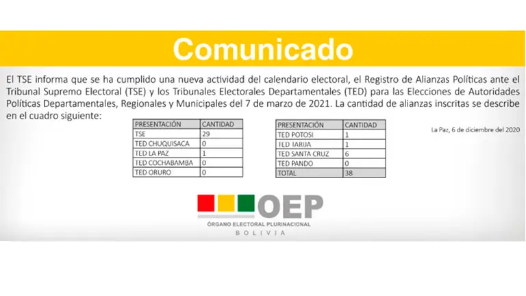 TSE