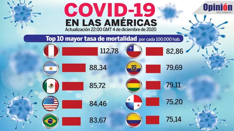 Infograf&iacute;a de OPINION