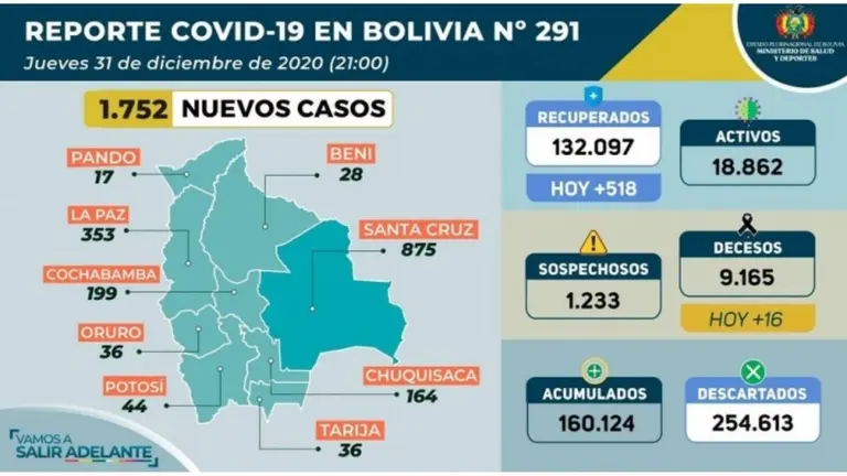 Casos de contagio del 31 de diciembre