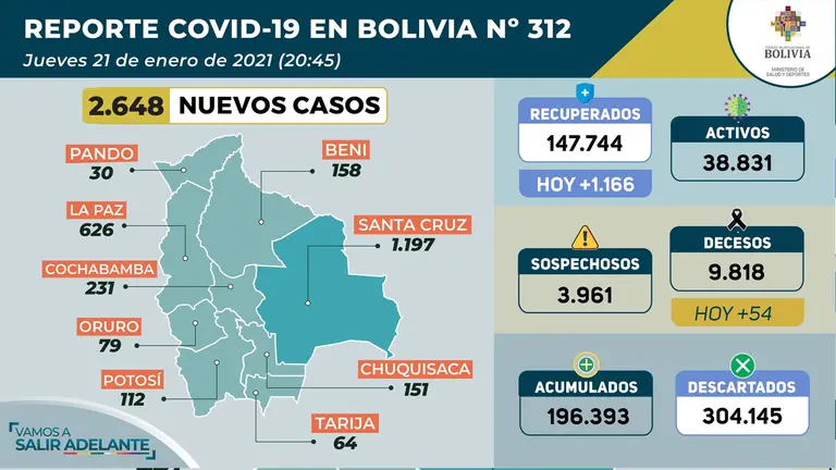 Reporte de casos del 21 de enero.