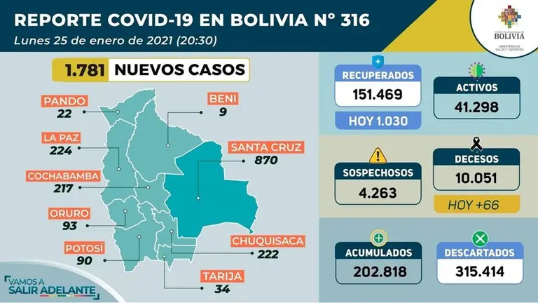 El reporte del Ministerio de Salud el 25 de enero.