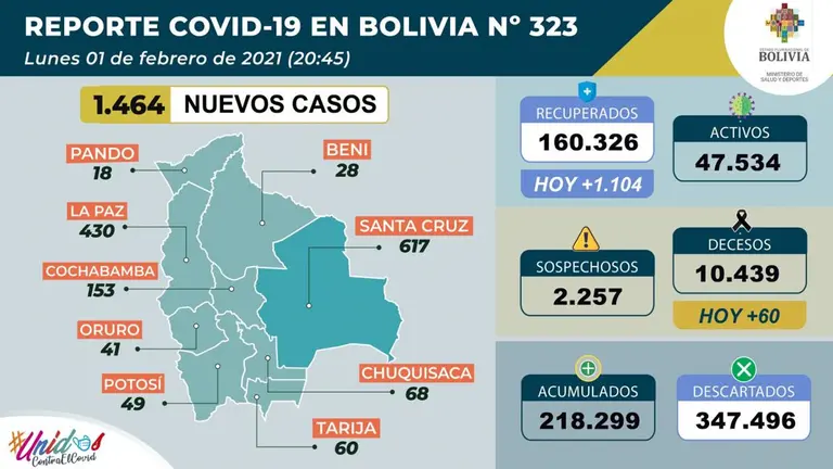 Reporte del Ministerio de Salud para el 1 de febrero de 2021.