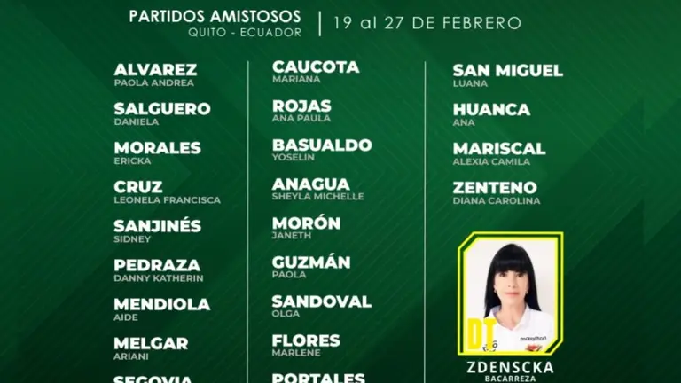 La lista de las jugadoras llamadas para disputar la fecha FIFA. FBF