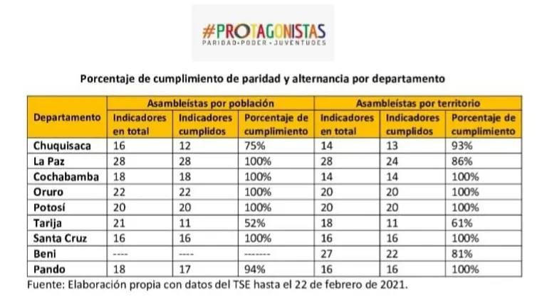 Recuadro elaborado por la Coordinadora de la Mujer.  CORTES&Iacute;A