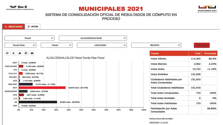 El cómputo oficial de Potosí, difundido en la página del TSE. CAPTURA