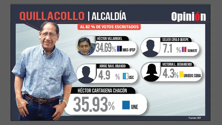 Quillacollo vale