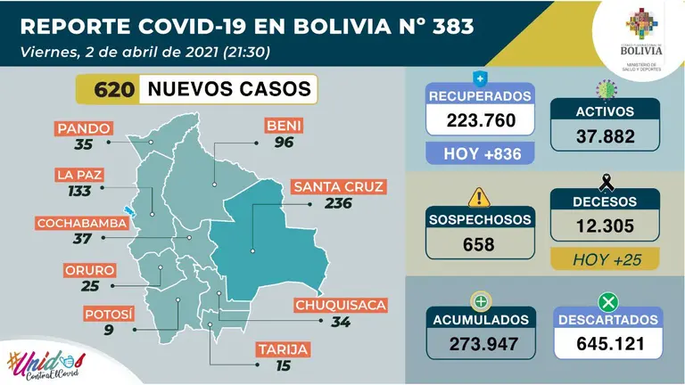 reporte