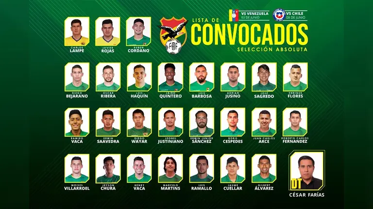 La Verde ya tiene a sus convocados para las Eliminatorias Sudamericanas. FBF