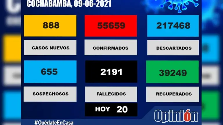 El reporte epidemiol&oacute;gico de hoy, mi&eacute;rcoles 9 de junio. SEDES