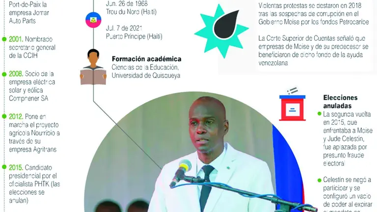 Jovenel Moise, presidente de Hait&iacute; desde 2017, que ha sido asesinado en su residencia del barrio de Pelerin, de Puerto Pr&iacute;ncipe, pidi&oacute; apoyo internacional en junio para acabar con la grave crisis de seguridad que atravesaba el pa&iacute;s.
