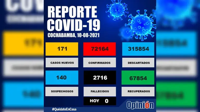 Datos de la fecha, facilitados por el SEDES.