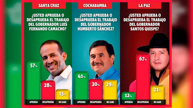 Imagen de la encuesta de Captura Consulting en la revista Poder y Placer.