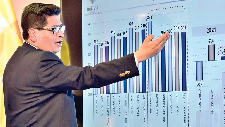 El ministro Marcelo Montenegro,  explica los indicadores económicos. APG