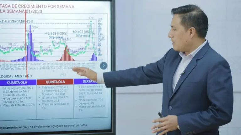 El ministro Jeyson Auza explica el manejo de la pandemia en Bolivia.    Ministerio de Salud y Deportes Bolivia