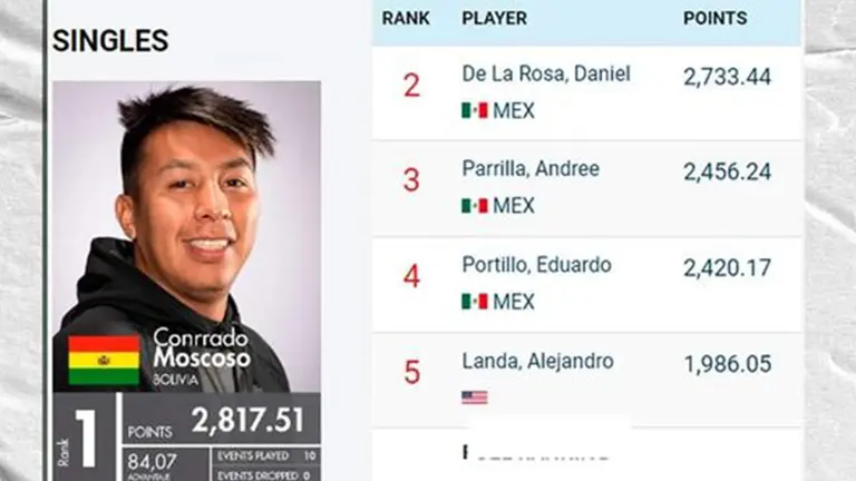 Conrrado Moscoso es el n&uacute;mero uno. 