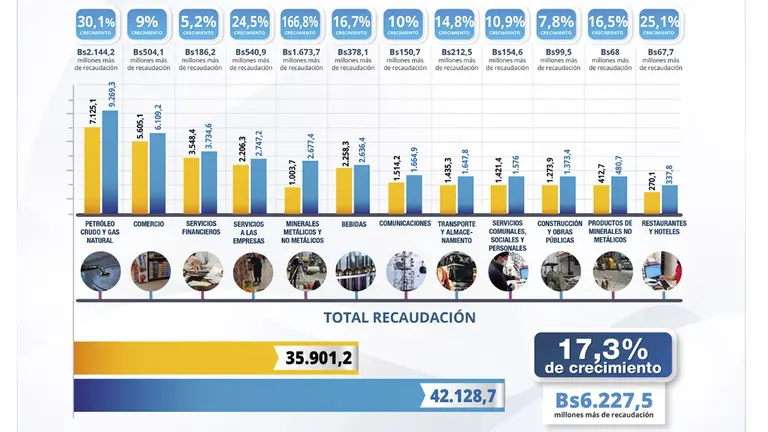 TOMADA DE ABI