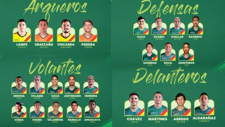 Lista de convocados de la Selecci&oacute;n para este nuevo microciclo./ FBF