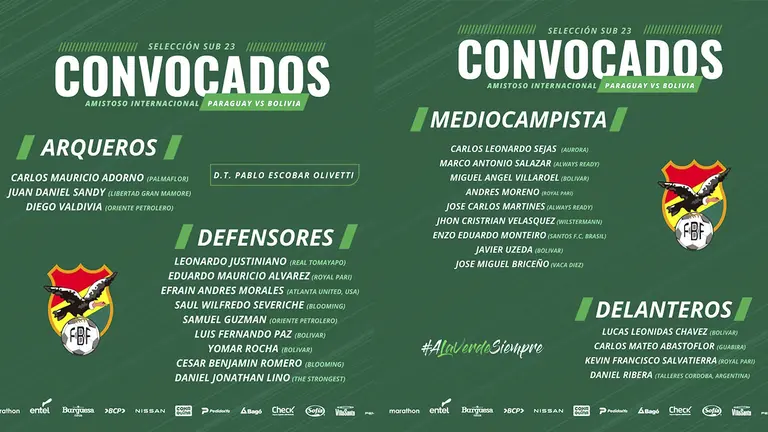 Lista de convocados para los amistosos contra Paraguay./ FBF
