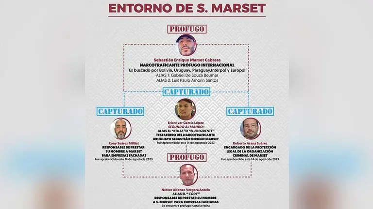 Organigrama de la organizaci&oacute;n de Marset./ MINISTERIO DE GOBIERNO