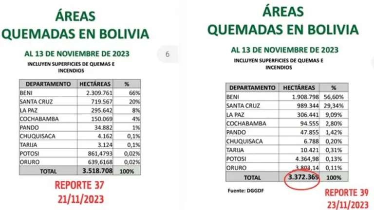 Los dos reportes de la ABT que muestran cifras diferentes sobre hect&aacute;reas quemadas./ BD