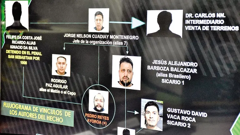 Diagrama de la organizaci&oacute;n criminal./ NO&Eacute; PORTUGAL