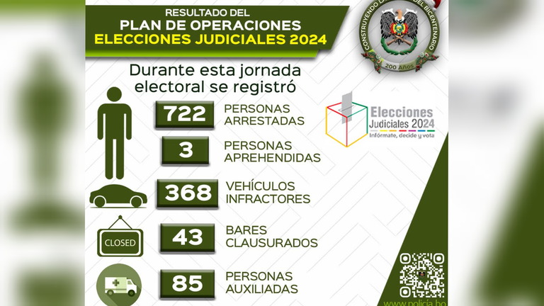 Reporte de la Polic&iacute;a. Polic&iacute;a