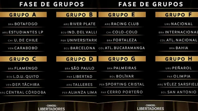 Grupos de la Conmebol Libertadores para este 2025. 