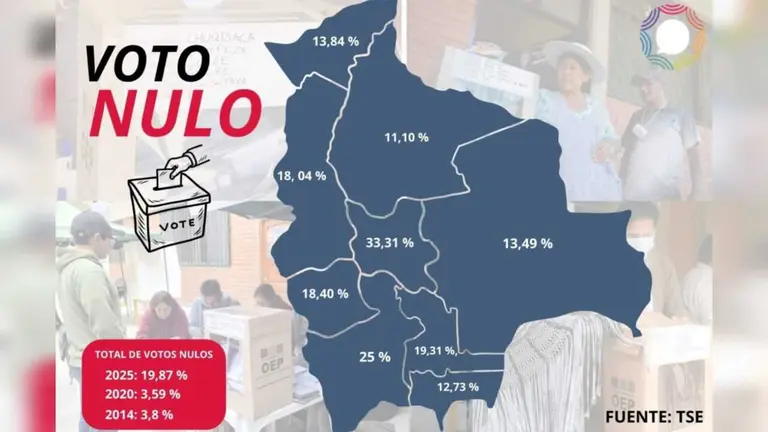 Infograf&iacute;a del voto nulo en Bolivia. SUMANDO VOCES