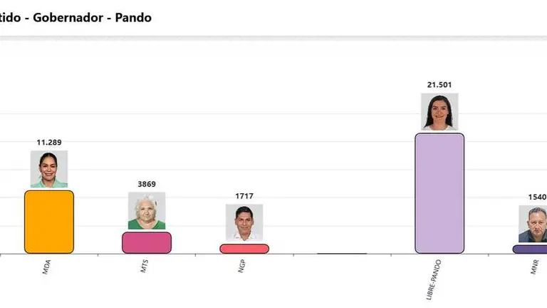 Resultados del Sirepre. CAPTURA DEL PANTALLA
