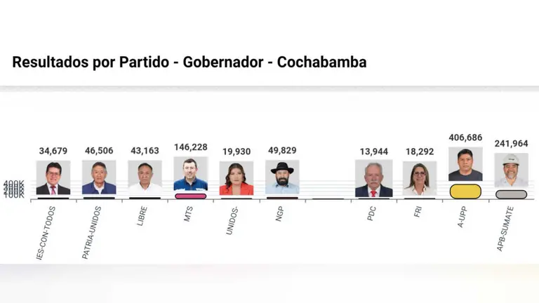 Captura Sirepre.