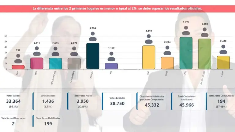 Imagen con datos del Sirepre.