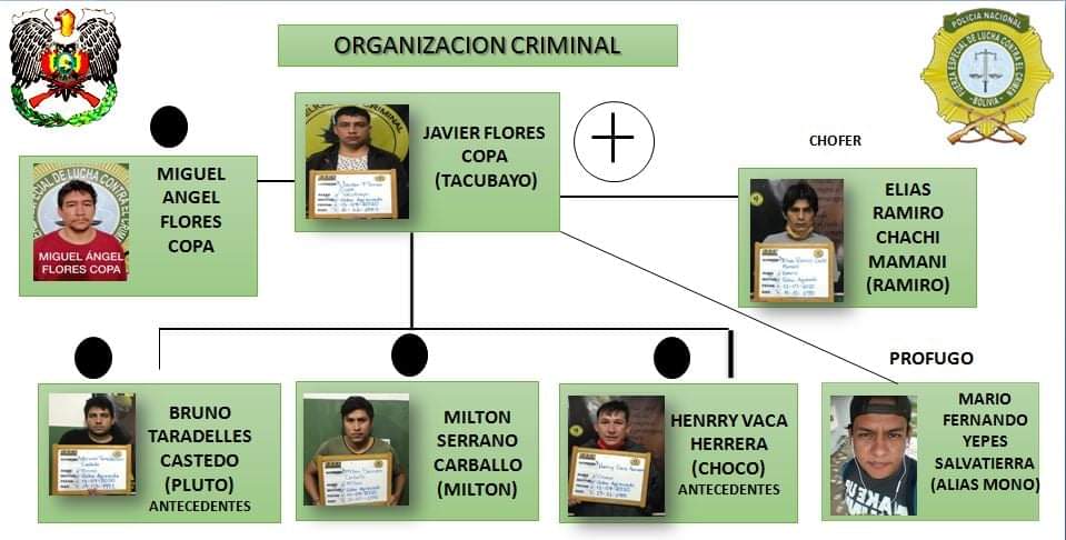 F3-POLICIAL-TACUBAYO-BANDA-ROBOS-FELCC-SANTACRUZ