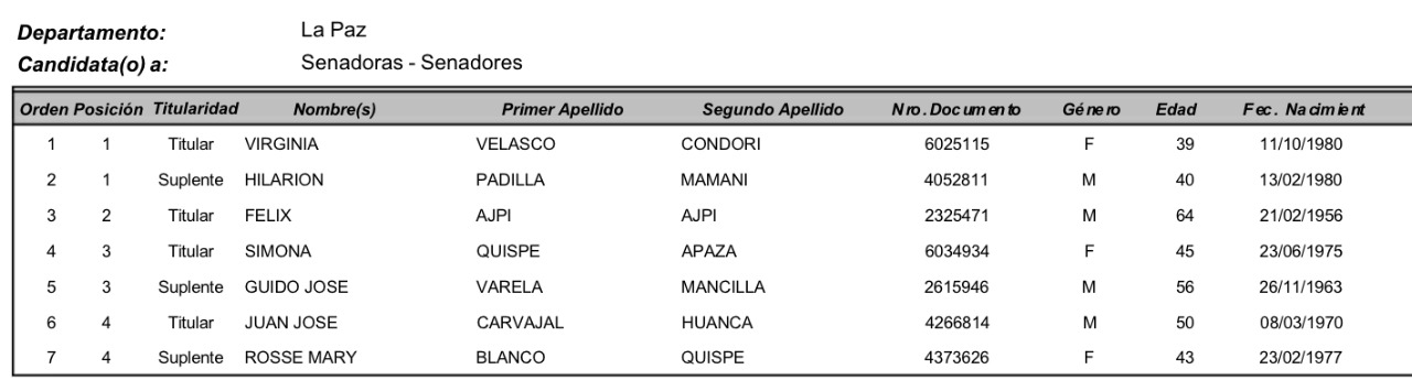 Lista de candidatos a senadores por el MAS en La Paz.